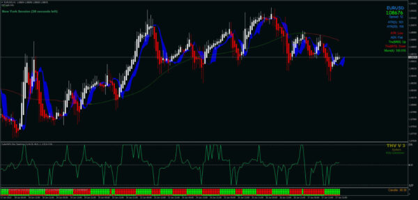 Trading Strategie Pack 1 – Bild 2
