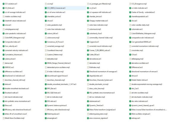Indikatoren MT5 – Bild 3