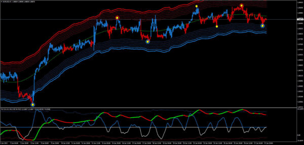 Trading Strategie Pack 1 – Bild 3