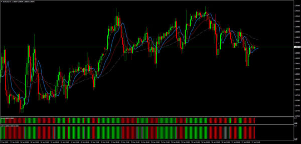Trading Strategie Pack 1 – Bild 5