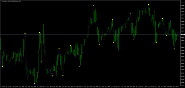 Trading Strategie Pack 1 – Bild 6