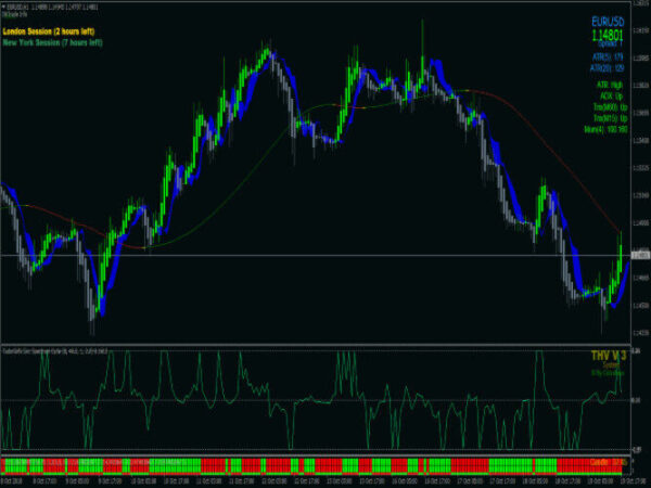 Trading Strategie Pack 1 – Bild 7