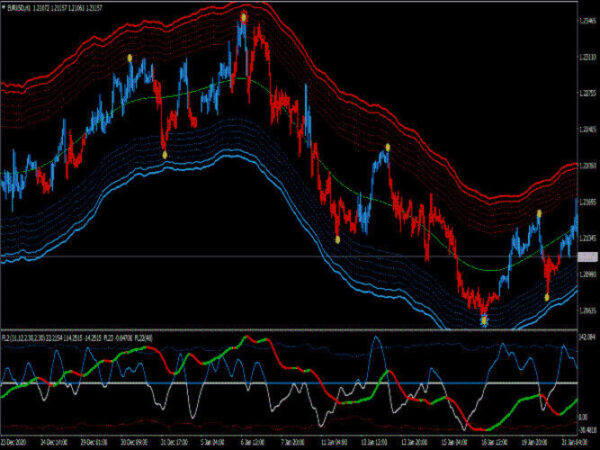 Trading Strategie Pack 1 – Bild 8