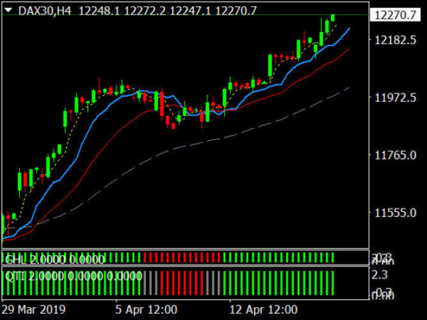 Trading Strategie Pack 1 – Bild 9