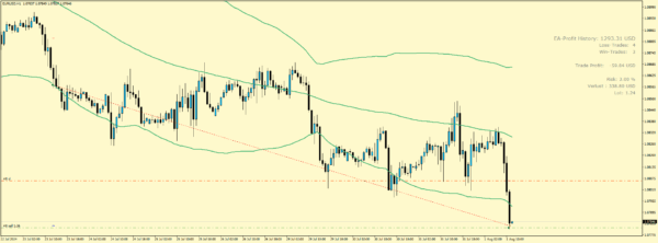 Bollinger Breakout EA – Bild 3
