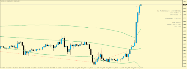 Bollinger Breakout EA – Bild 4