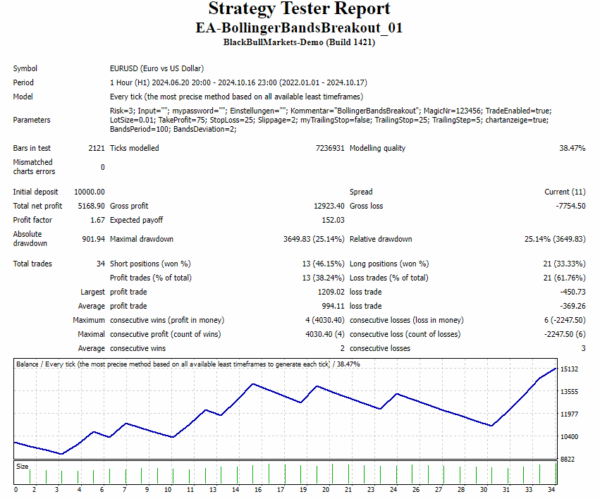 Bollinger Breakout EA – Bild 6