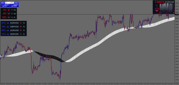 Trading Strategie Pack 2 – Bild 5