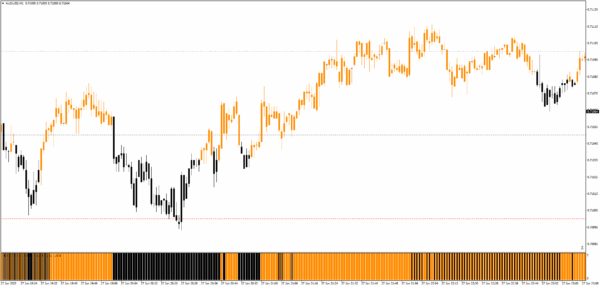 Trading Strategie Pack 3 – Bild 7