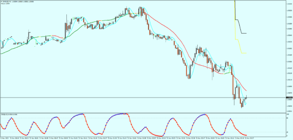 Trading Strategie Pack 3 – Bild 5