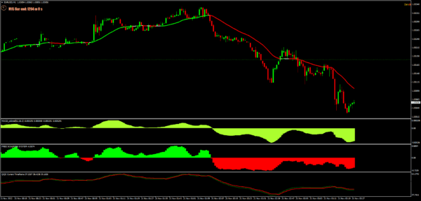 Trading Strategie Pack 3 – Bild 3