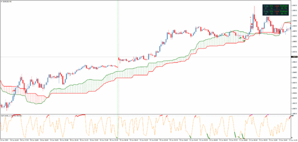 Trading Strategie Pack 4 – Bild 9