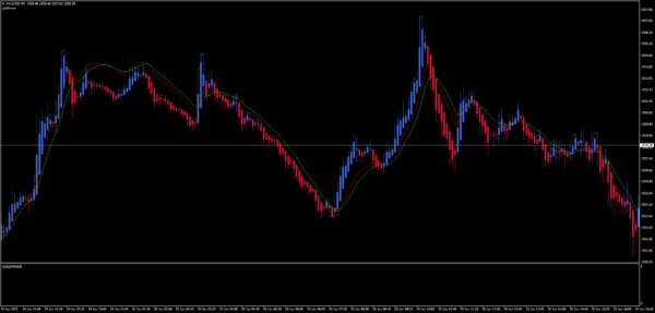 Trading Strategie Pack 4 – Bild 8