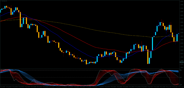 Trading Strategie Pack 4 – Bild 7