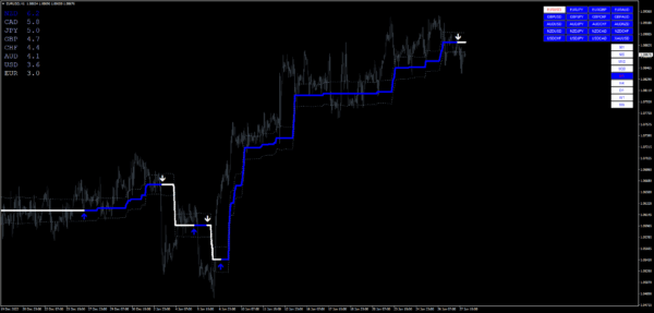 Trading Strategie Pack 2 – Bild 9