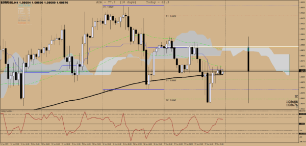 Trading Strategie Pack 2 – Bild 2