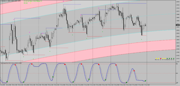 Trading Strategie Pack 2 – Bild 7