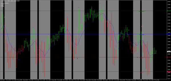 Trading Strategie Pack 2 – Bild 3