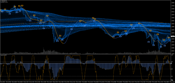 Trading Strategie Pack 4 – Bild 4