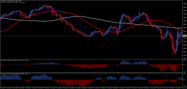 Trading Strategie Pack 4 – Bild 2