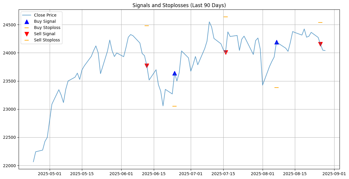 dax-signal-90-days