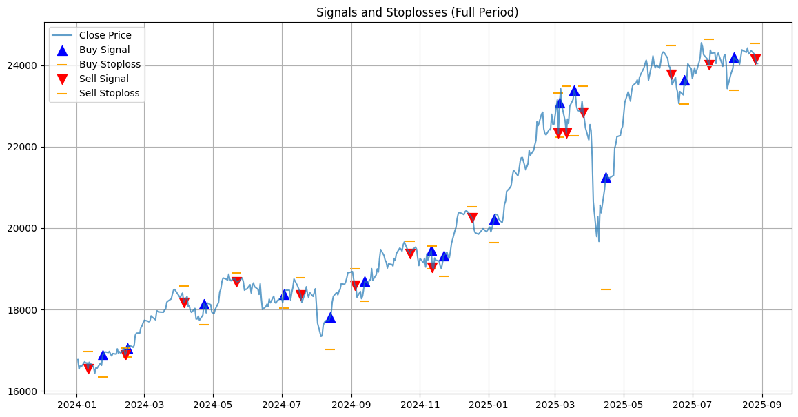 dax-signal-all-days